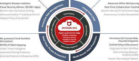 service mcafee remote.